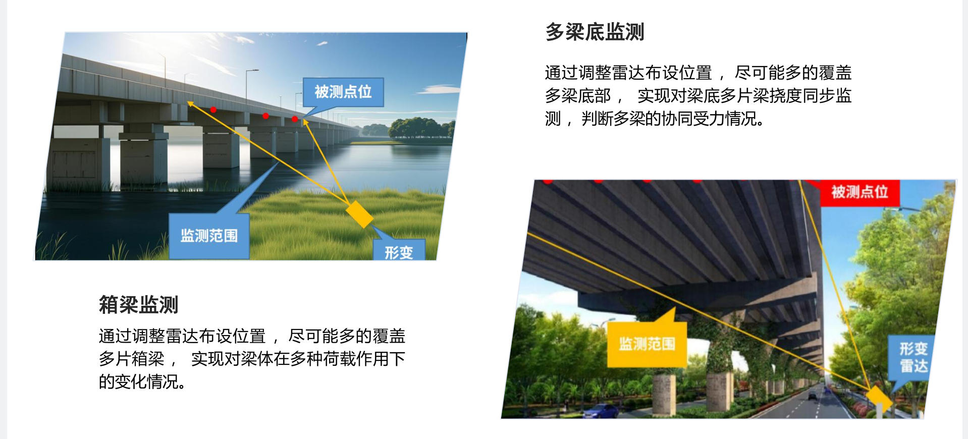 跨海大桥监测