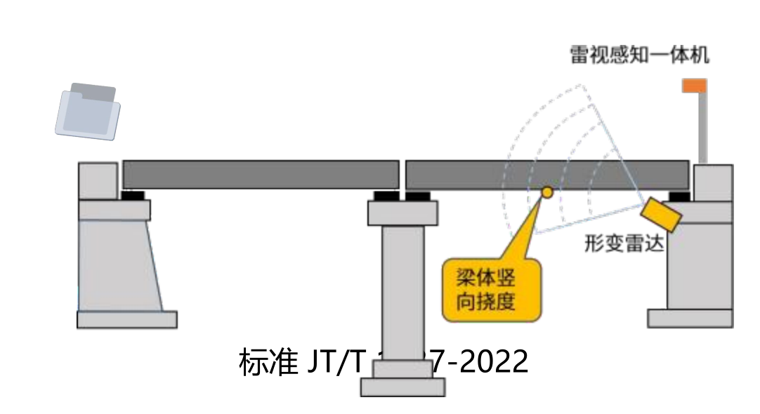 高铁桥梁监测